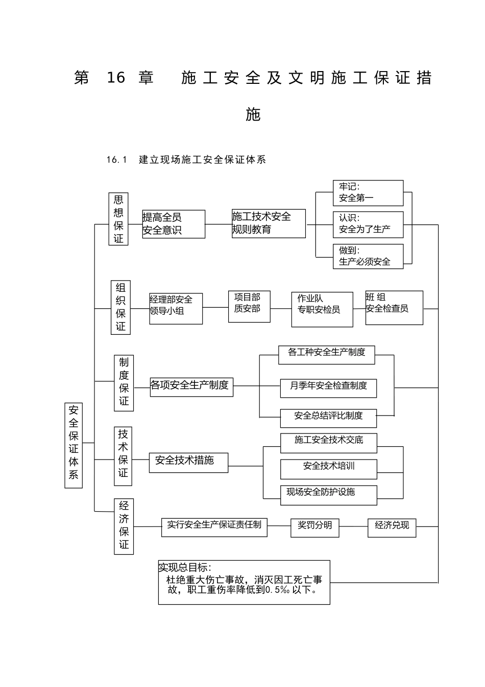 第16章  施工安全及文明施工保证措施.doc_第1页