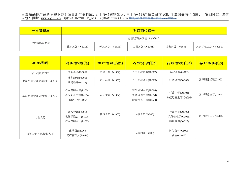 全国房地产行业基准职位列表及职位说明.doc_第2页