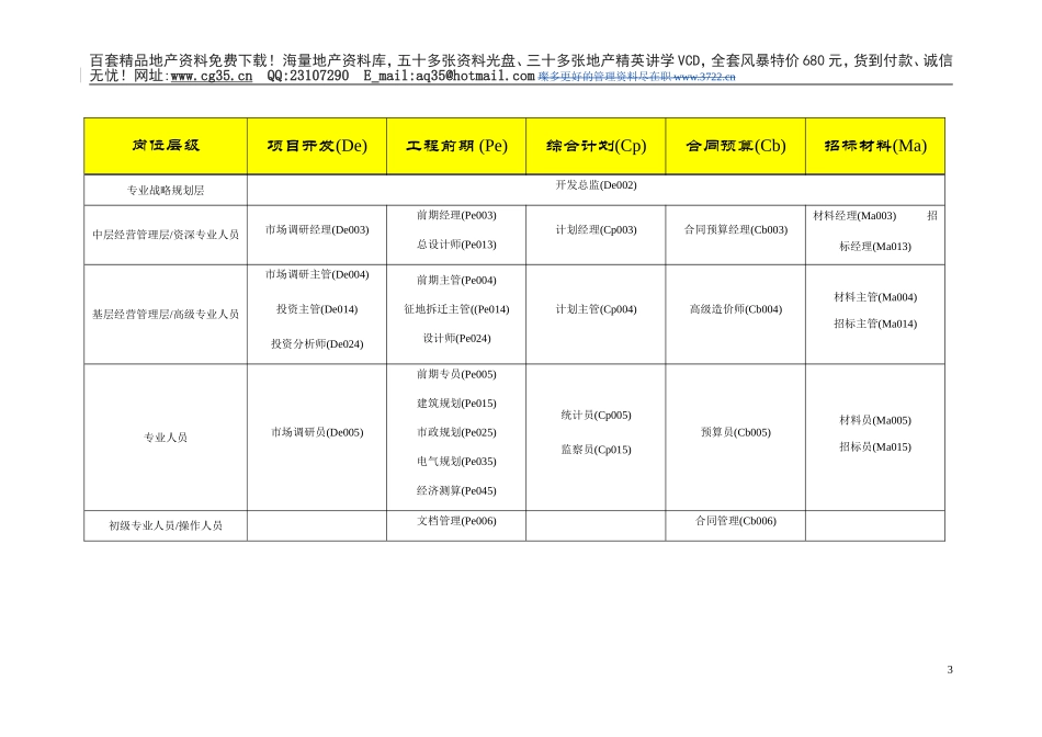 全国房地产行业基准职位列表及职位说明.doc_第3页