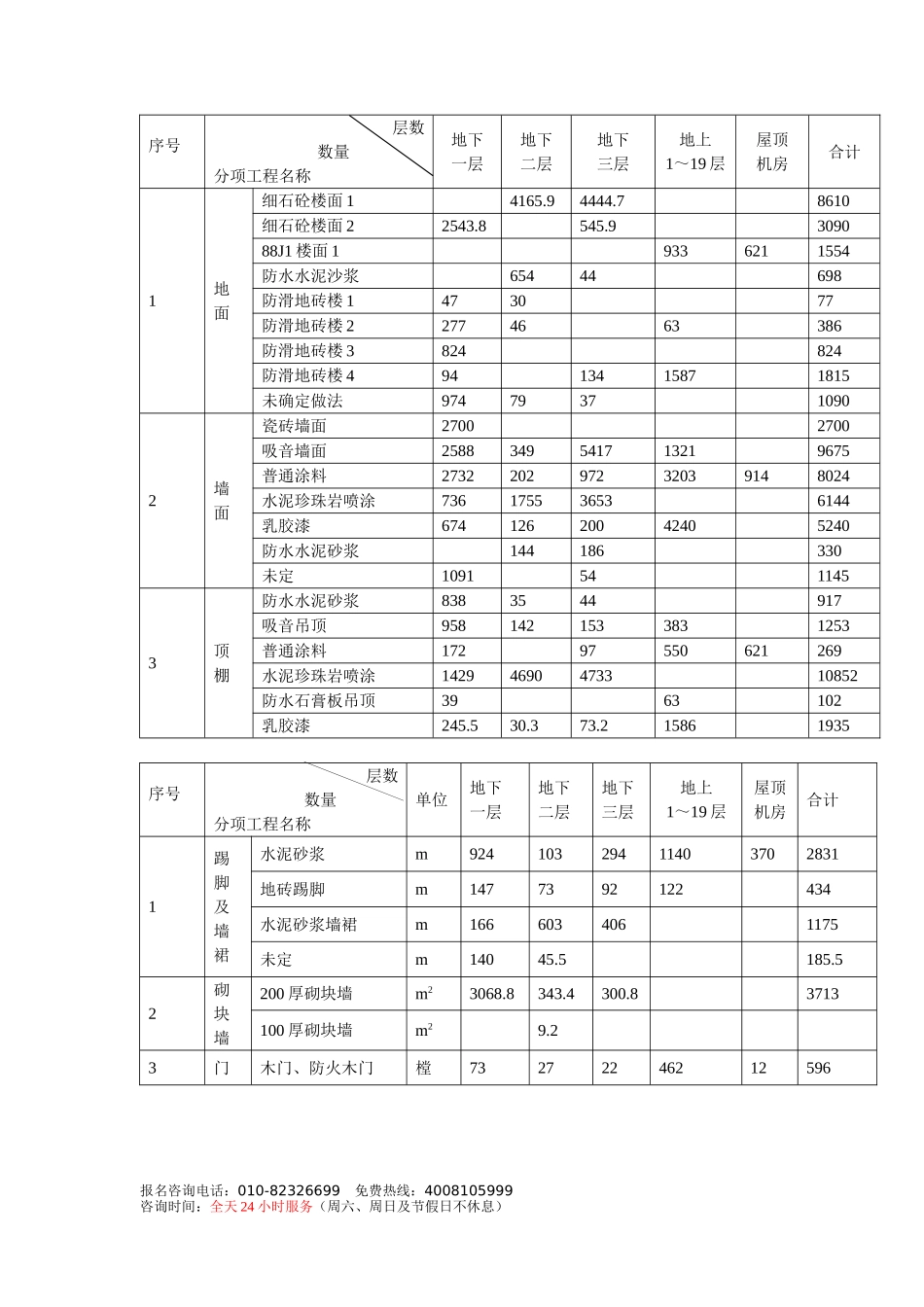 融中国电信总局粗装修及二次装修施组设计.doc_第3页