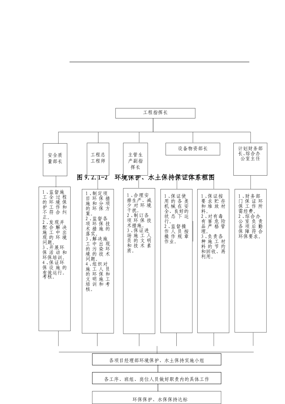 第九章  施工环保、水土保持措施.doc_第2页