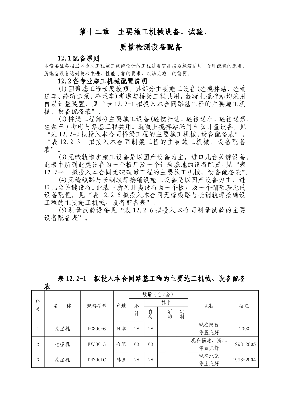 第十二章  主要施工机械设备、试验、.doc_第1页