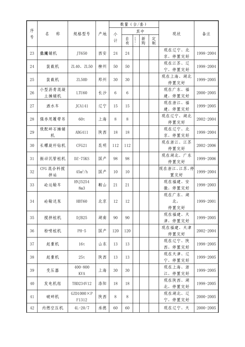 第十二章  主要施工机械设备、试验、.doc_第3页