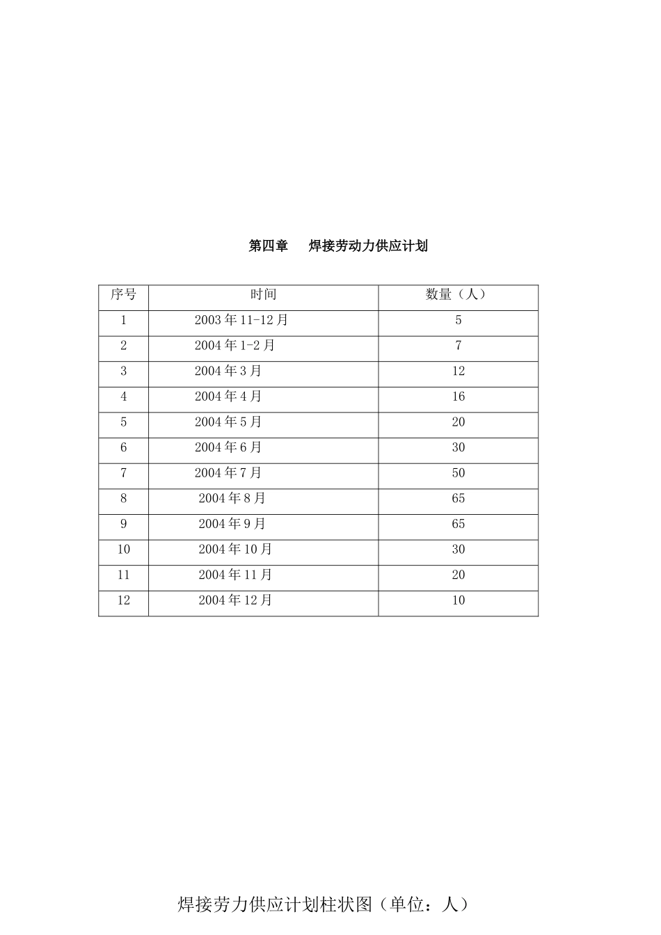 2台330MW锅炉焊接施工组识设计.doc_第3页