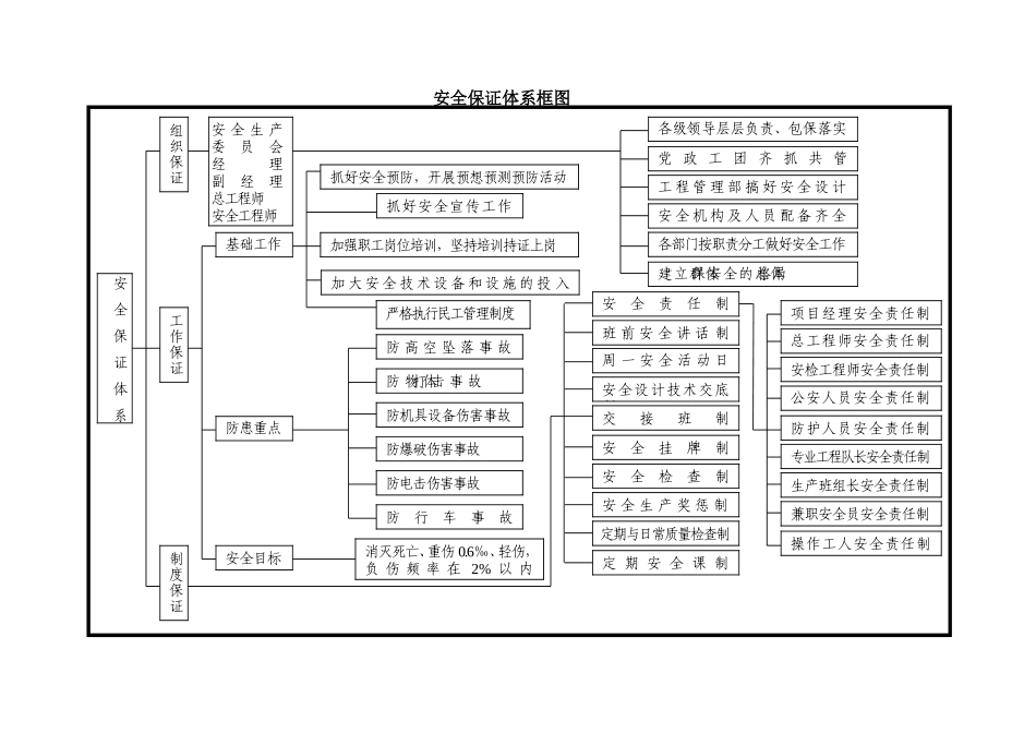 安全质量保证体系框图_secret.doc_第2页