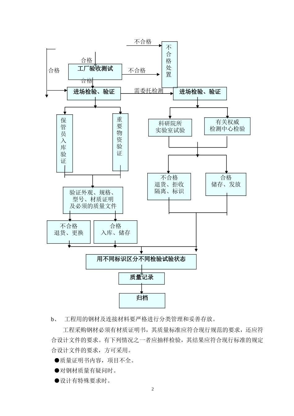 安园综合服务楼工程钢结构施工方案.doc_第2页