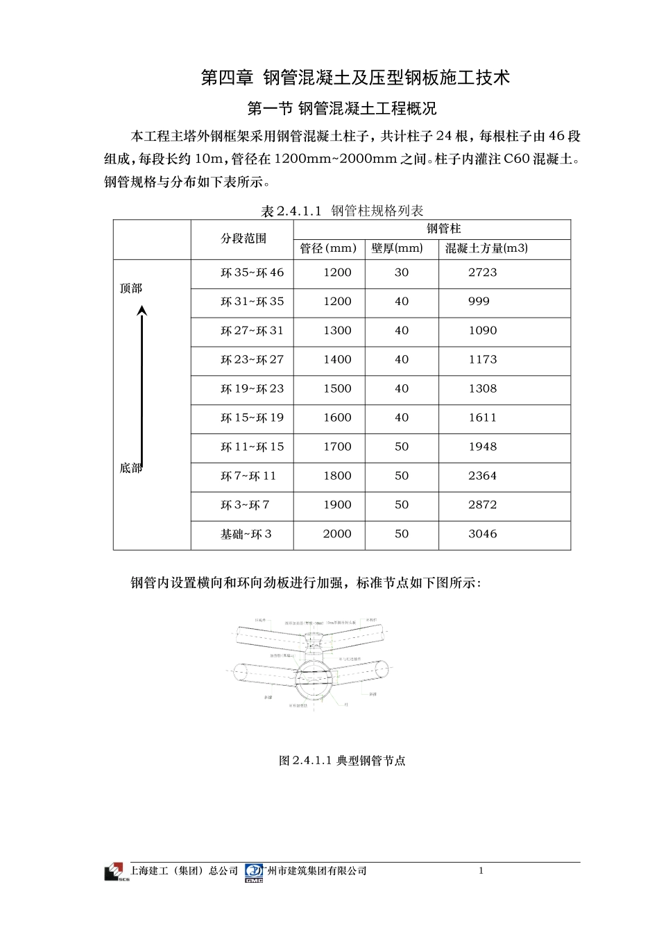 7钢管混凝土及压型钢板施工专项方案.doc_第1页