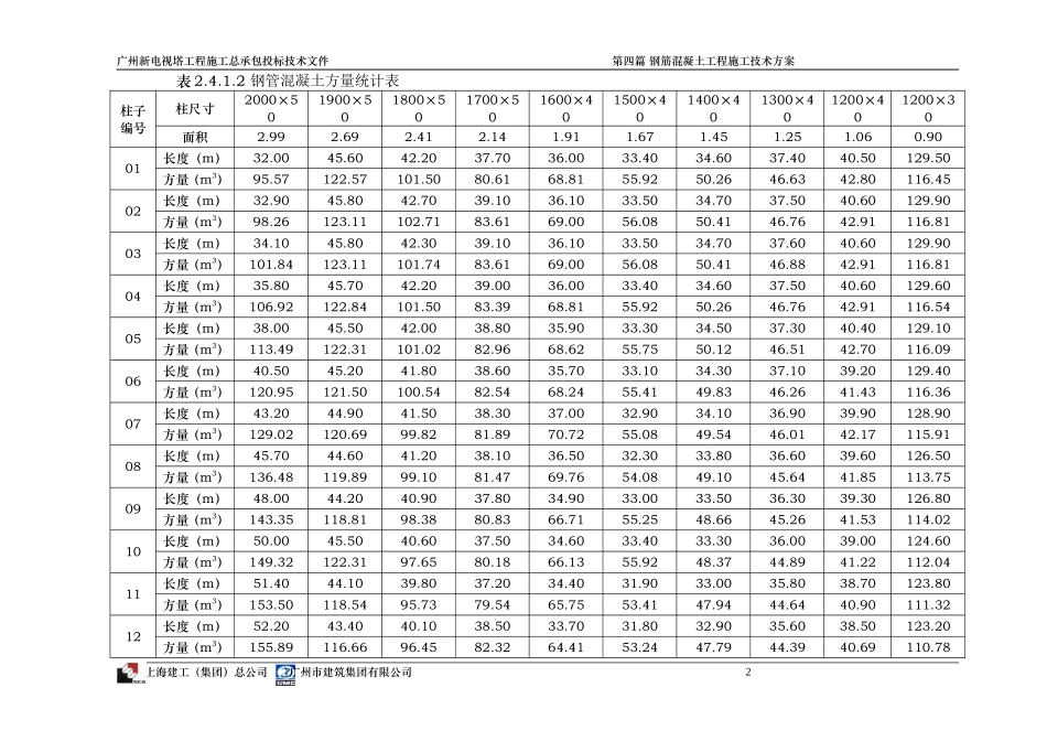 7钢管混凝土及压型钢板施工专项方案.doc_第2页