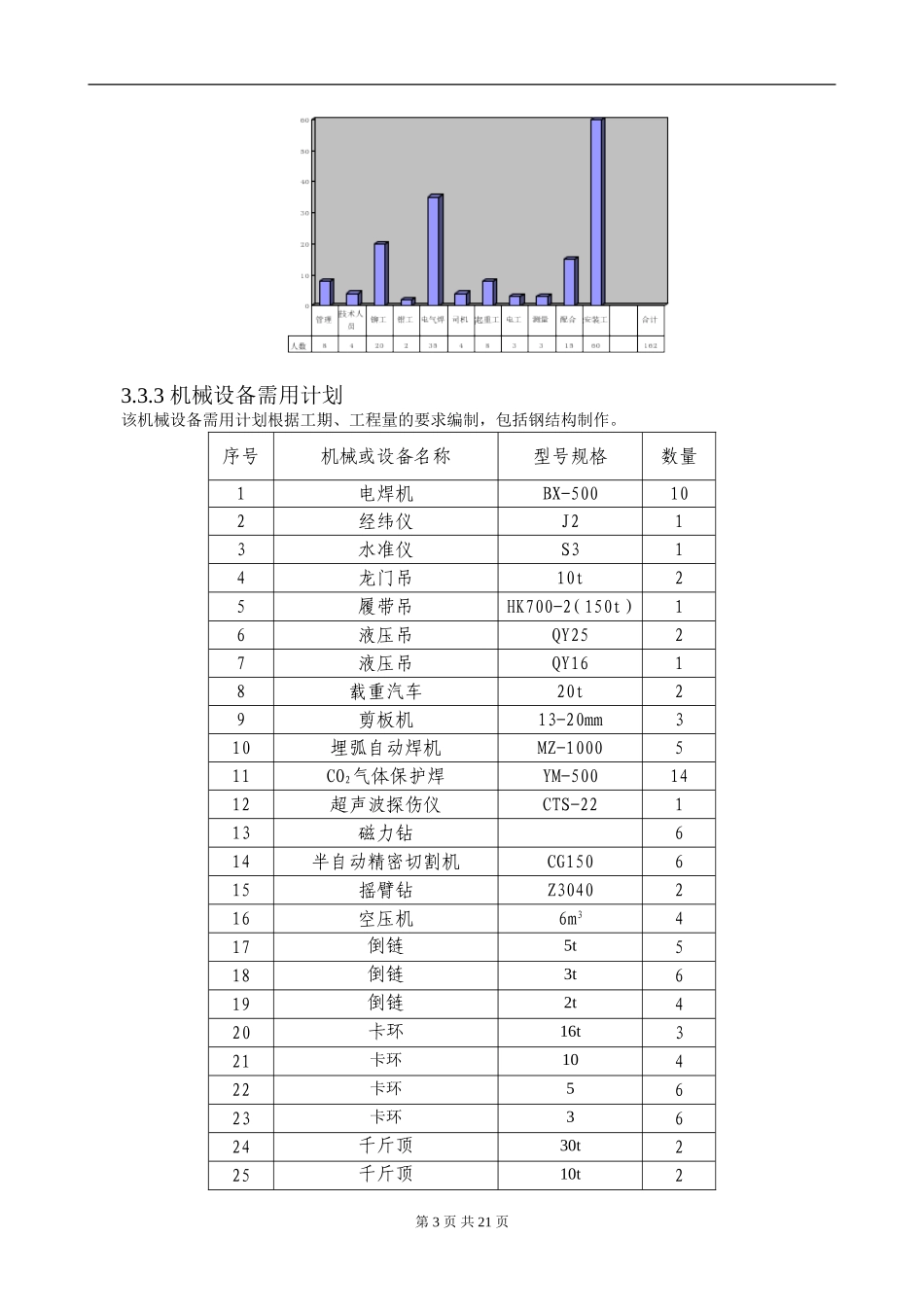 白灰窑工程的钢结构制作安装施工组织设计方案.doc_第3页