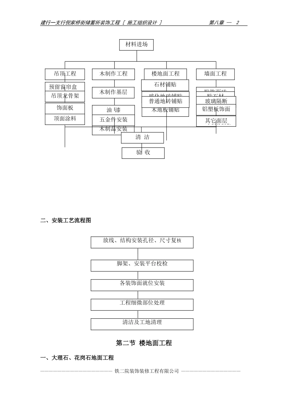 10-第八章 装饰工程施工方案及施工工艺.doc_第2页