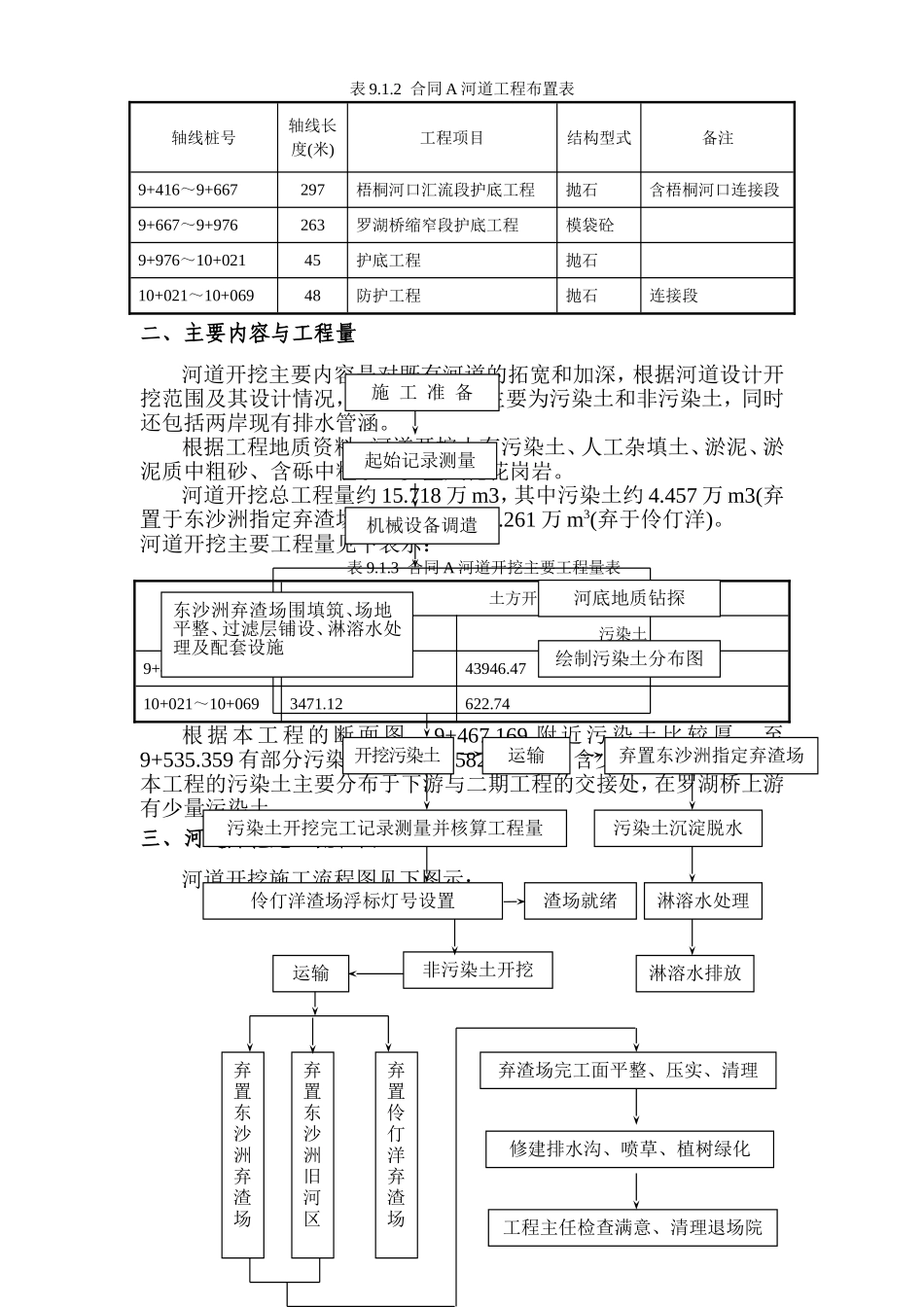 深圳河第三期疏浚工程施工组织设计方案.doc_第2页
