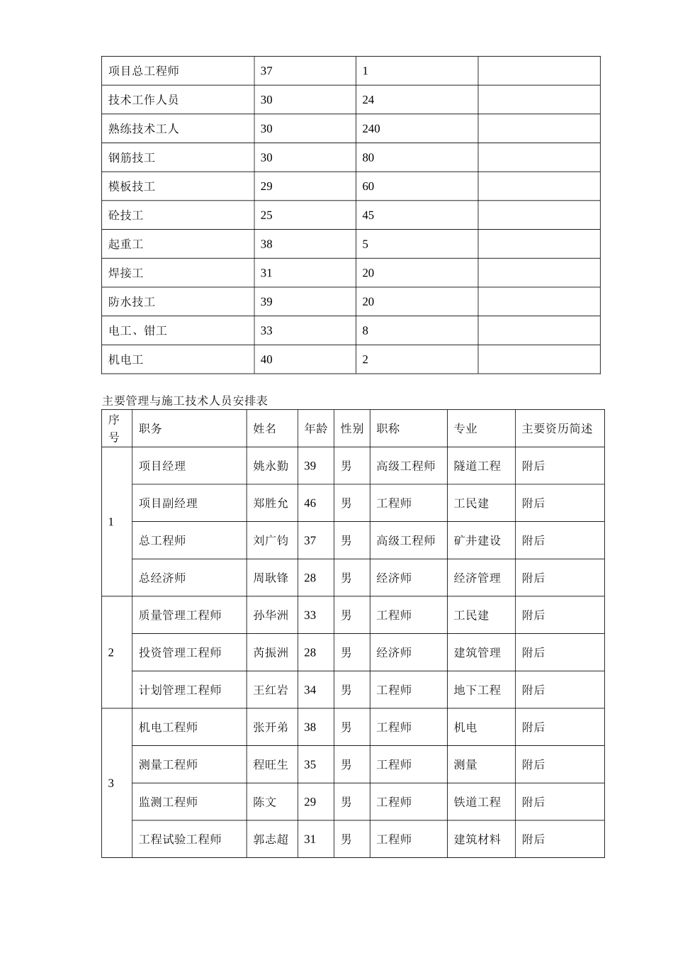 深圳某段地铁投标施工组织设计方案.doc_第3页