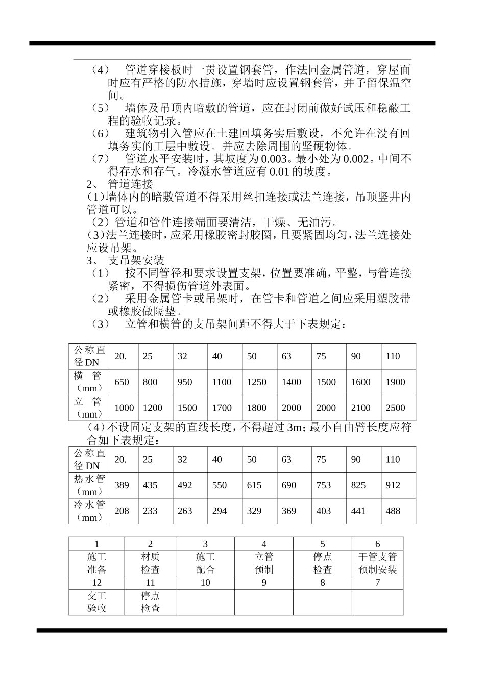 房地产开发有限公司综合楼空调施工组织计划.doc_第3页