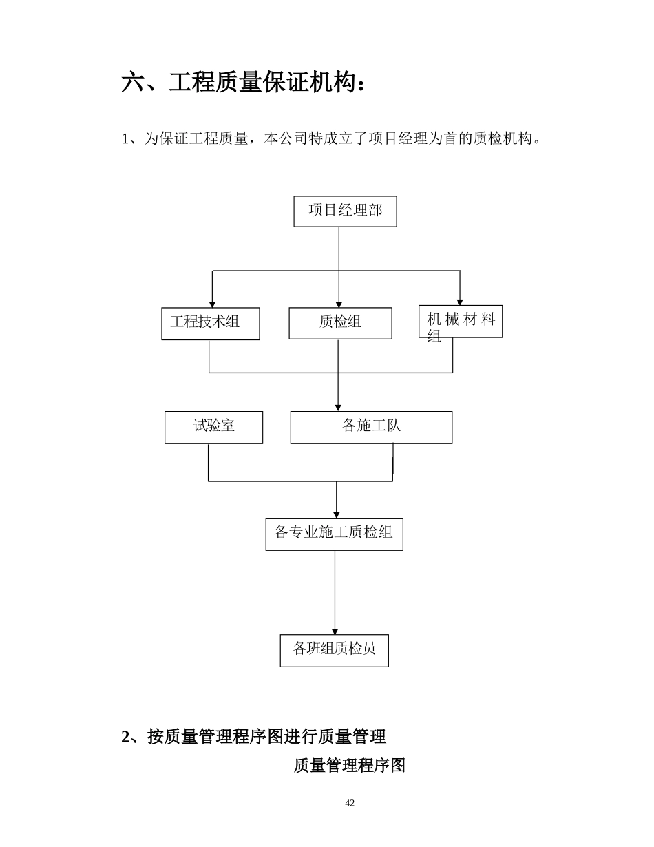 六、工程质量保证措施：（之图形）.doc_第1页