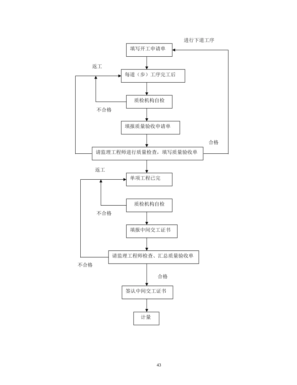 六、工程质量保证措施：（之图形）.doc_第2页