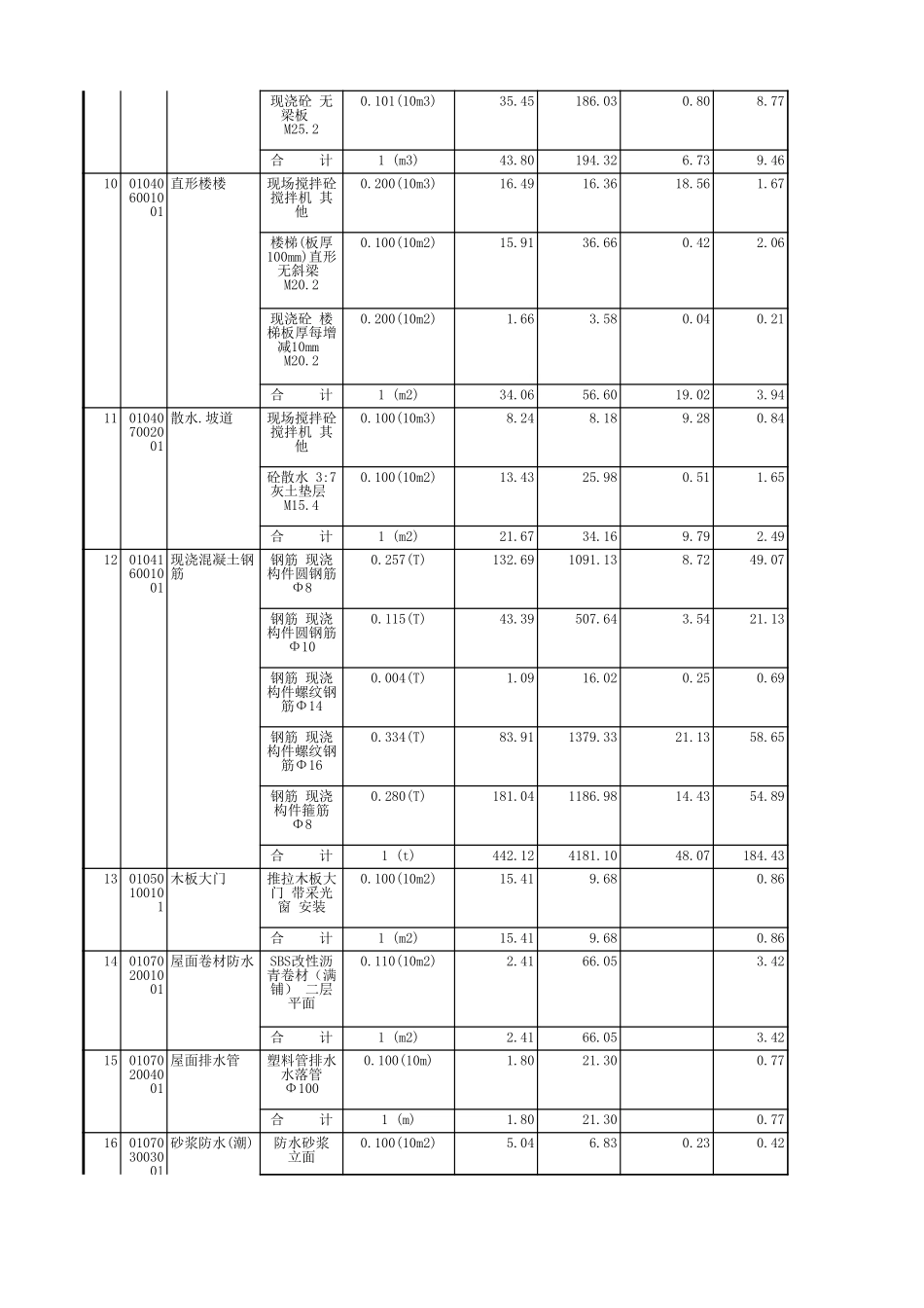 2分部分项工程量清单综合单价分析表.XLS_第2页