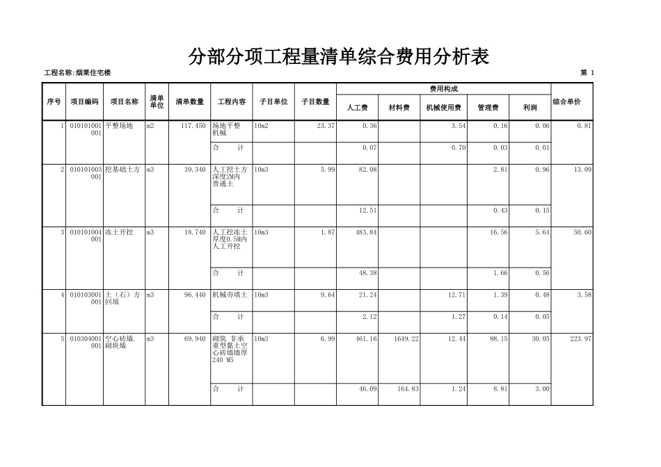 2分部分项工程量清单综合单价分析表2.XLS_第1页