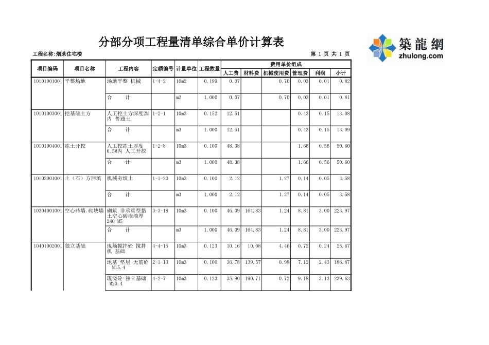 2分部分项工程量清单综合单价计算表.XLS_第1页