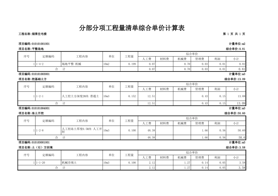 2分部分项工程量清单综合单价计算表2.XLS_第1页