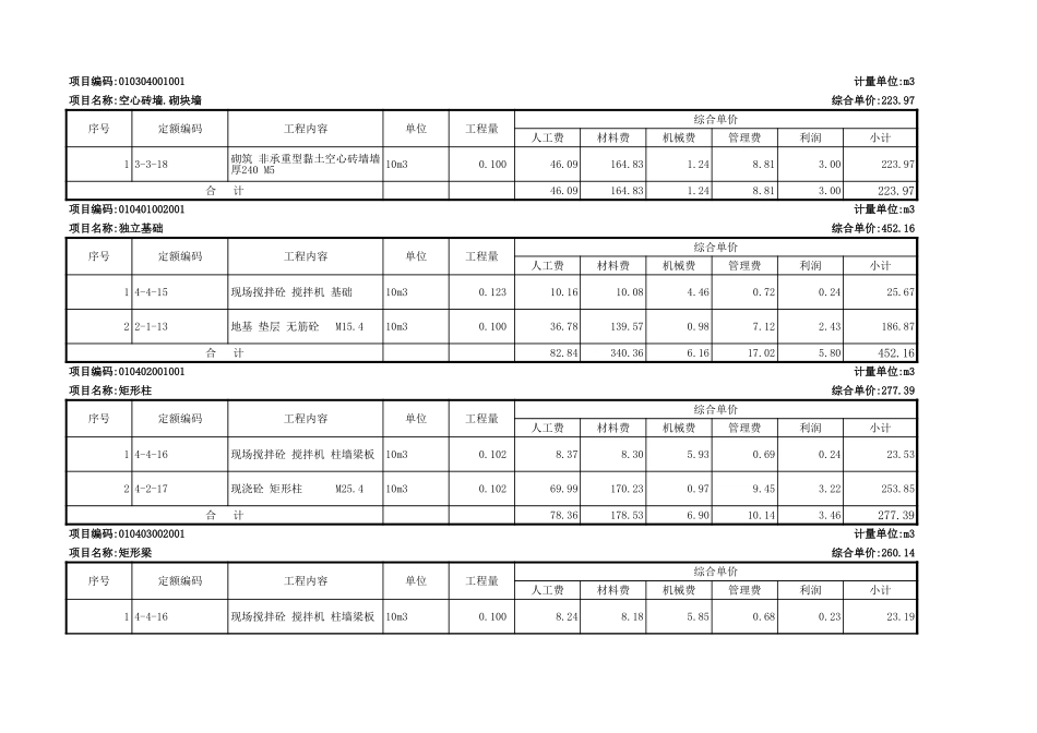 2分部分项工程量清单综合单价计算表2.XLS_第2页