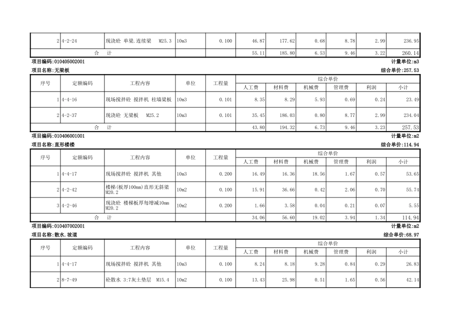 2分部分项工程量清单综合单价计算表2.XLS_第3页