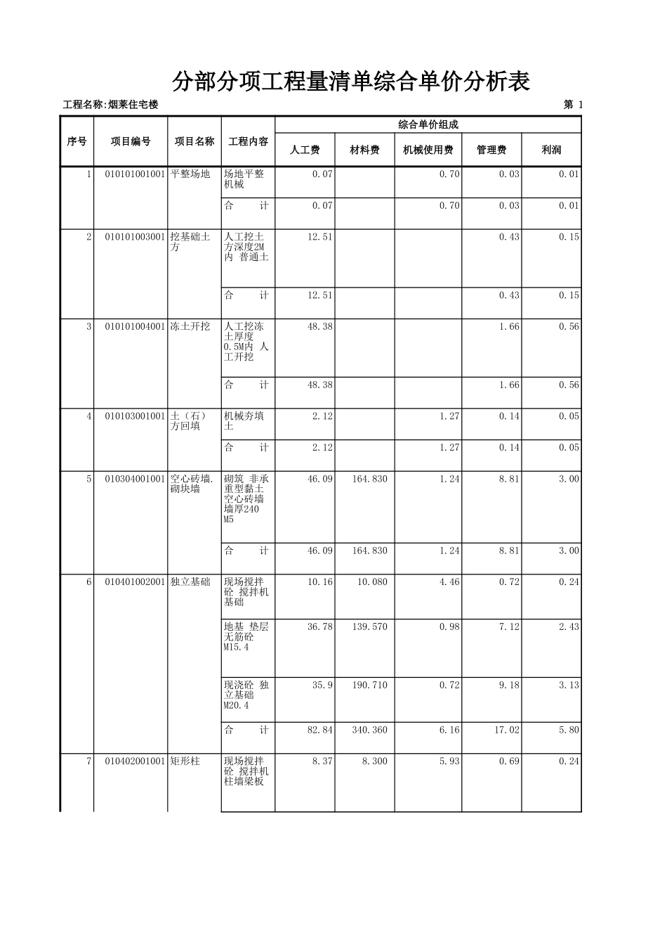 2分部分项工程量清单综合单价计算表3.XLS_第1页