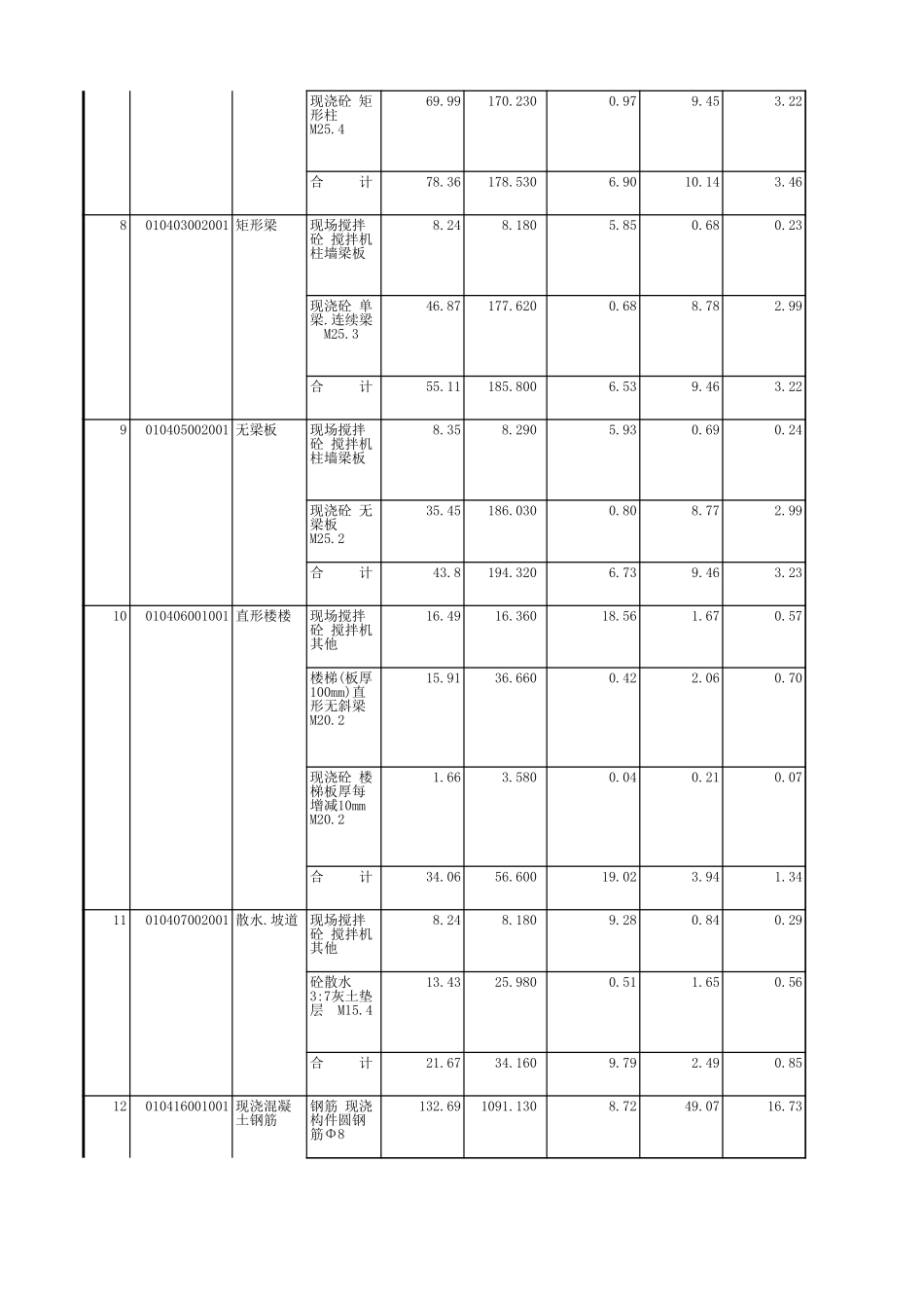 2分部分项工程量清单综合单价计算表3.XLS_第2页