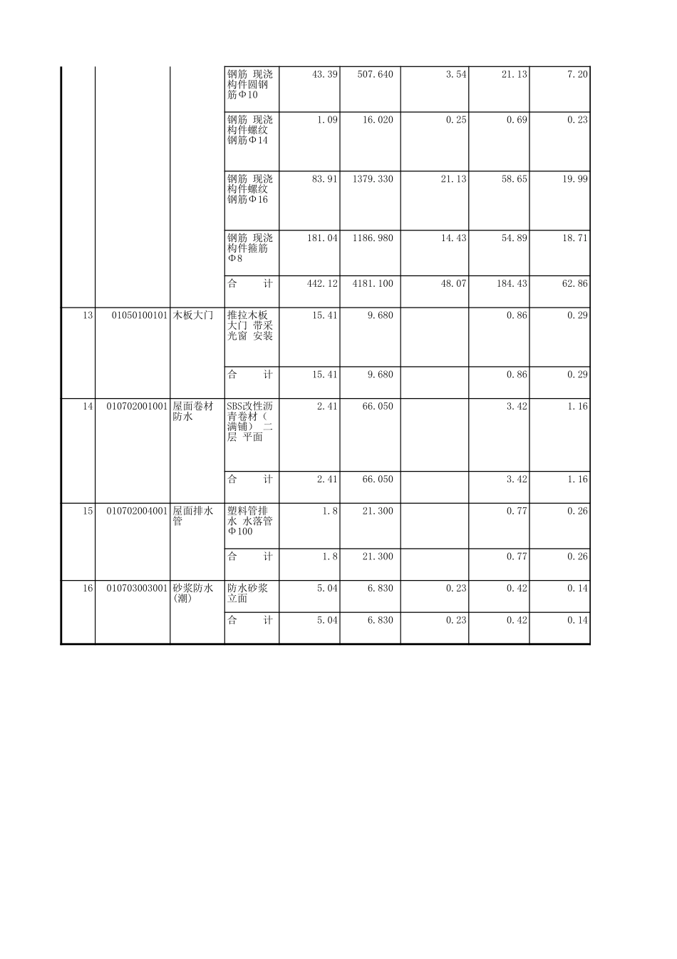 2分部分项工程量清单综合单价计算表3.XLS_第3页