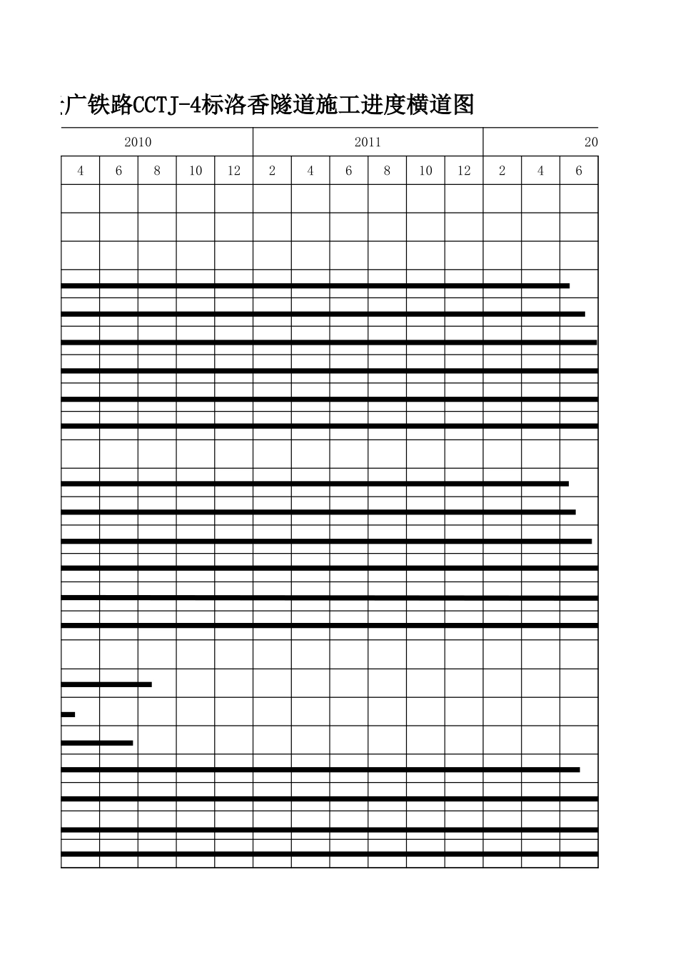 4.16.2.2贵广铁路CCTJ-4标洛香隧道施工进度横道图.xls_第3页