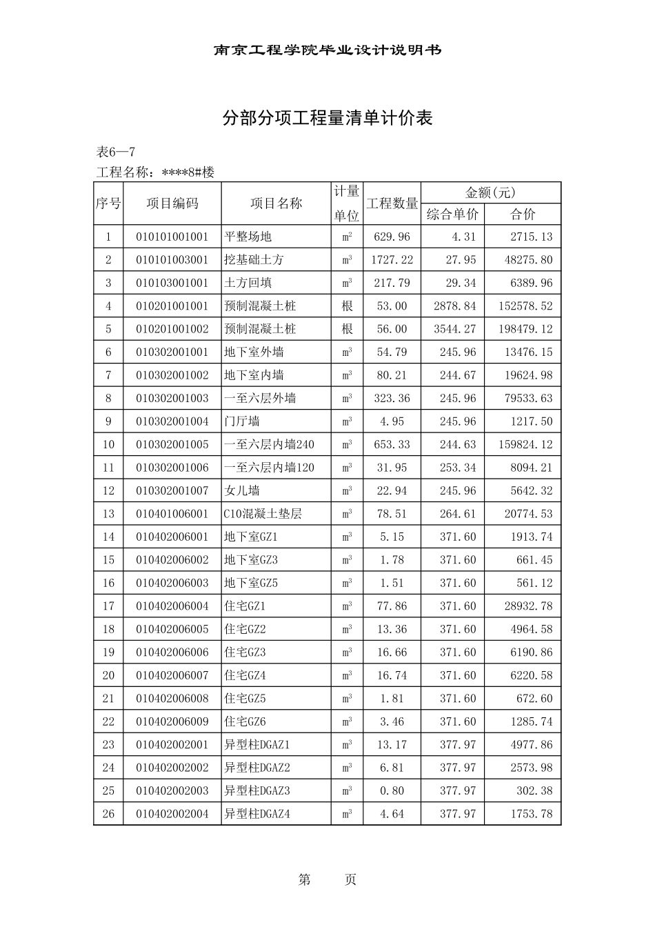 7.分部分项工程量清单计价表 85-92.xls_第1页