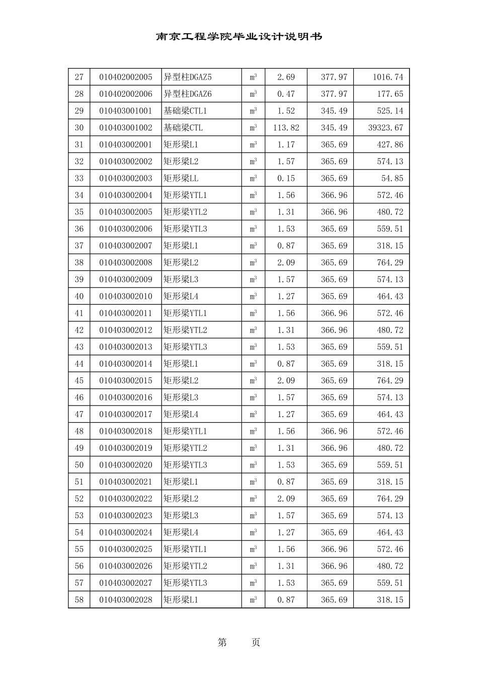 7.分部分项工程量清单计价表 85-92.xls_第2页