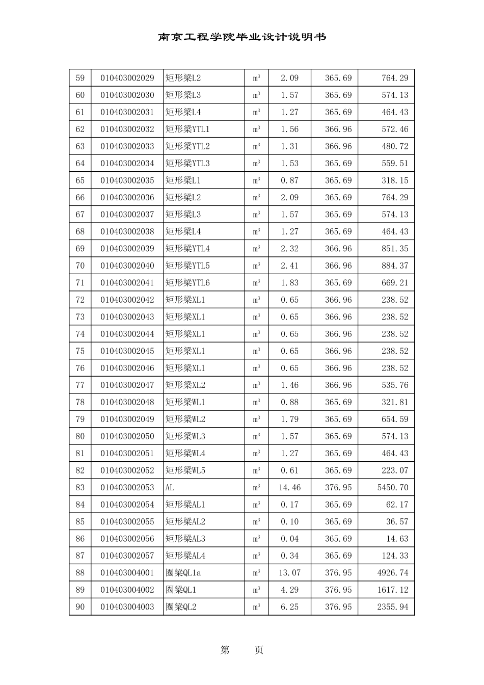 7.分部分项工程量清单计价表 85-92.xls_第3页