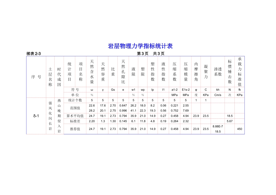 表2-3 岩层物理力学指标统计表.DOC_第3页