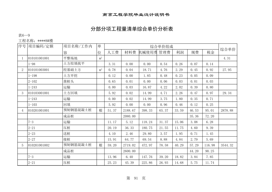 9.分部分项工程量清单综合单价分析表 94-105.xls_第1页