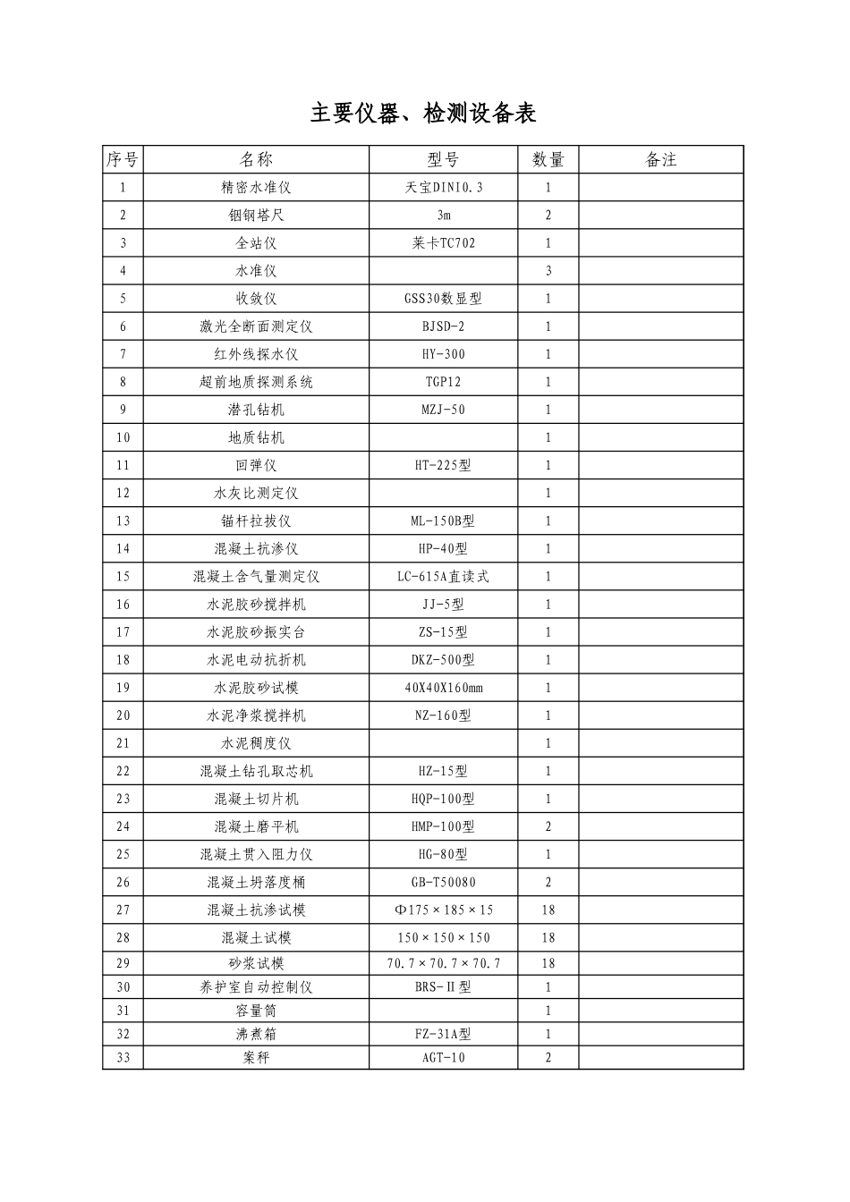 11-3-2主要仪器、检测设备表.xls_第1页