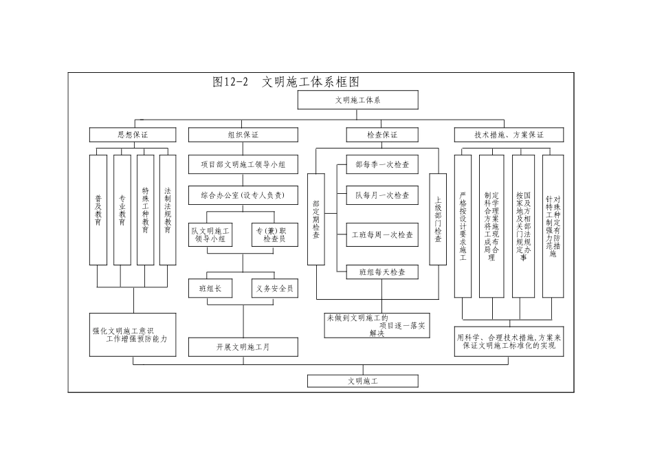 12-2文明施工体系框图_xls.xls_第1页