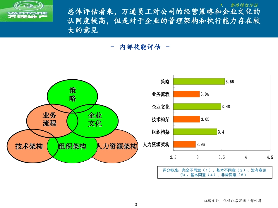 北京万通发展战略项目内部评估报告.ppt_第3页