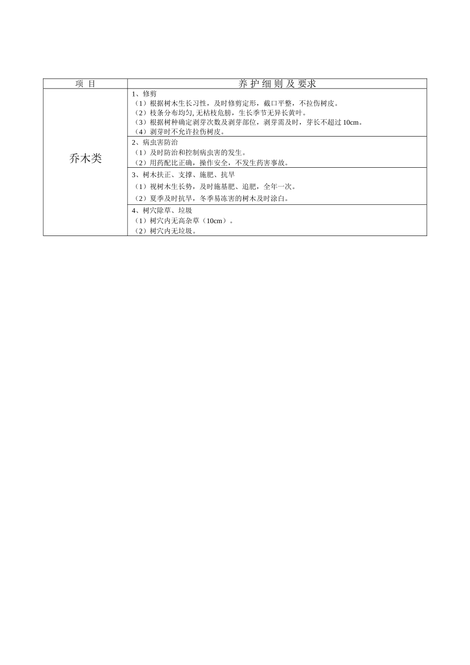 绿化养护和道路保洁方案(施工组织设计).doc_第2页