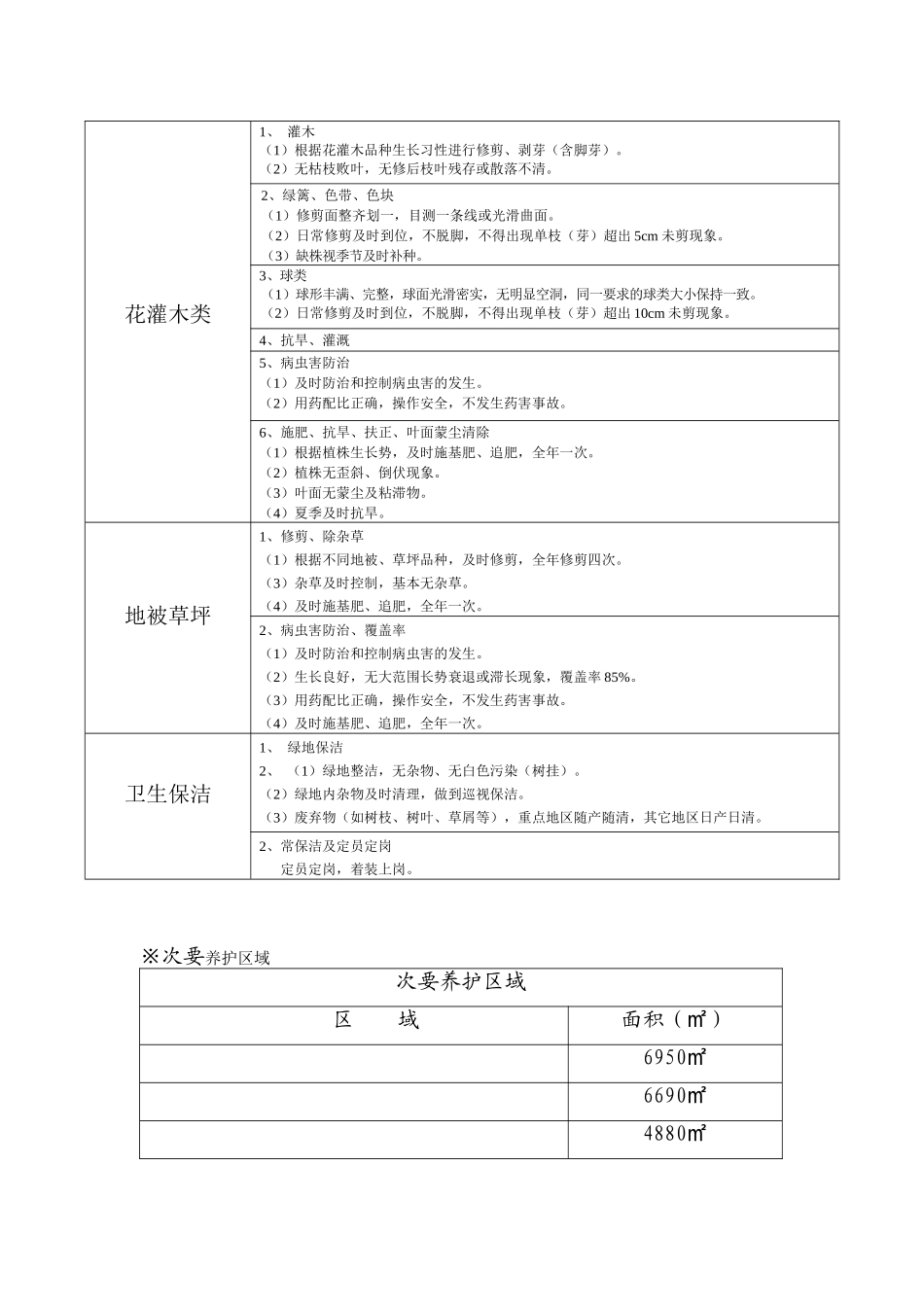 绿化养护和道路保洁方案(施工组织设计).doc_第3页