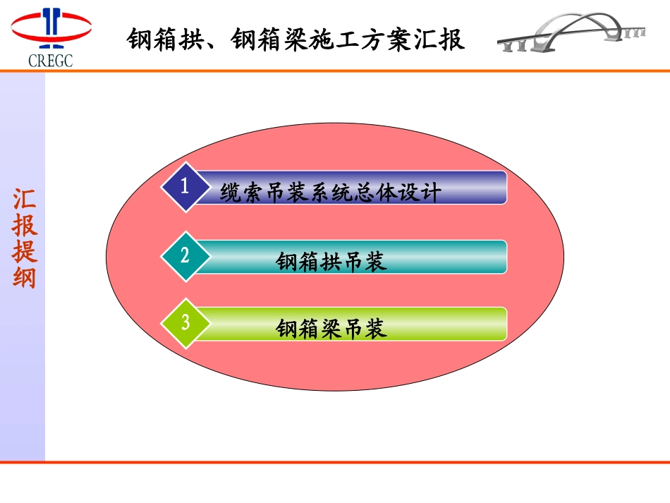 南宁大桥主桥钢箱拱、钢箱梁吊装施工方案.ppt_第2页