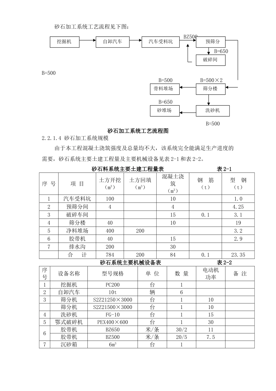 满拉灌区水渠工程施工组织设计方案.DOC_第3页