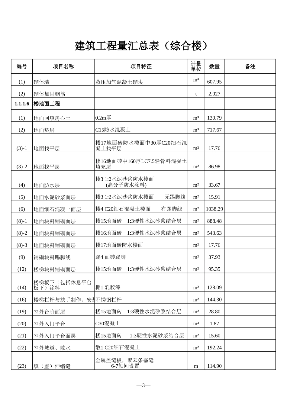 220kV设计工程量计算书-生产综合楼及主变-杜老师带公式5.18.xls_第3页