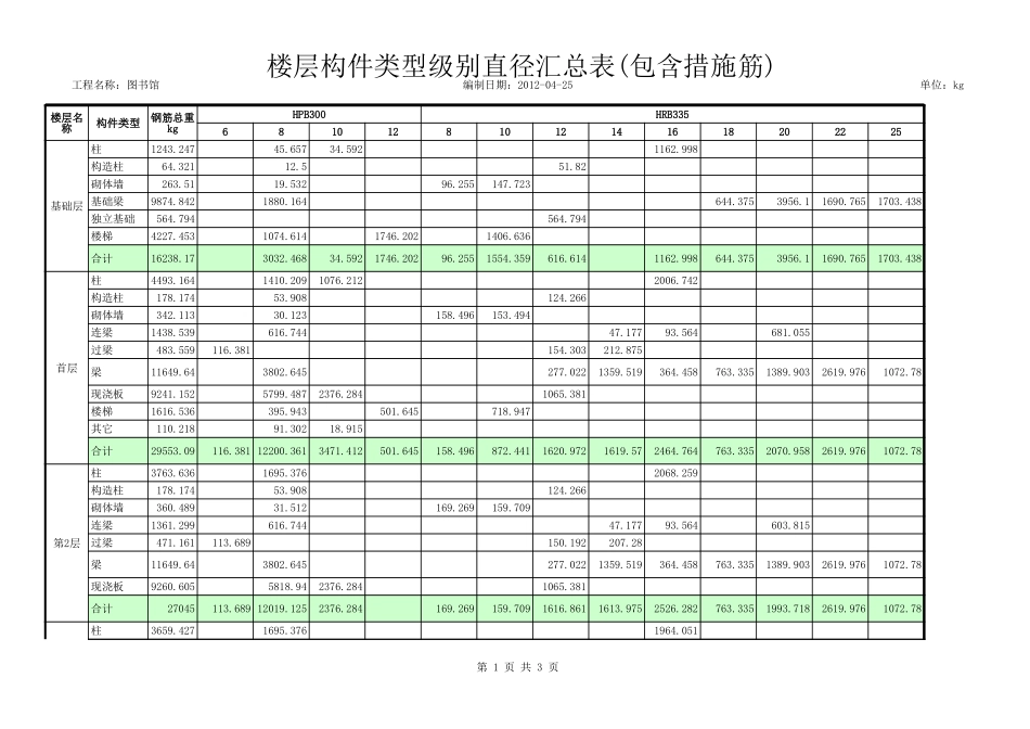 59956_26267_钢筋楼层汇总表.xls_第1页