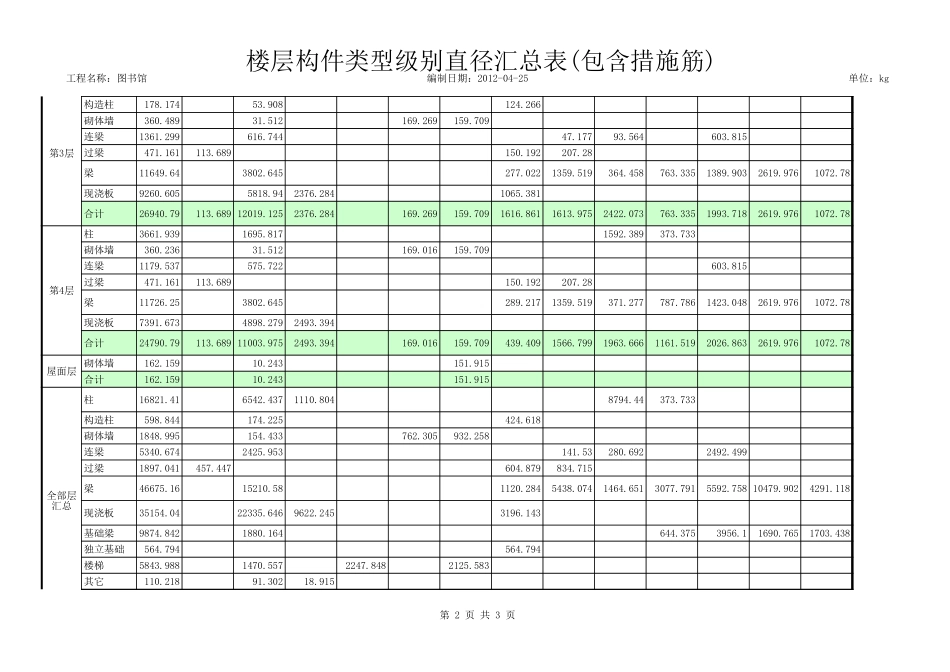 59956_26267_钢筋楼层汇总表.xls_第2页