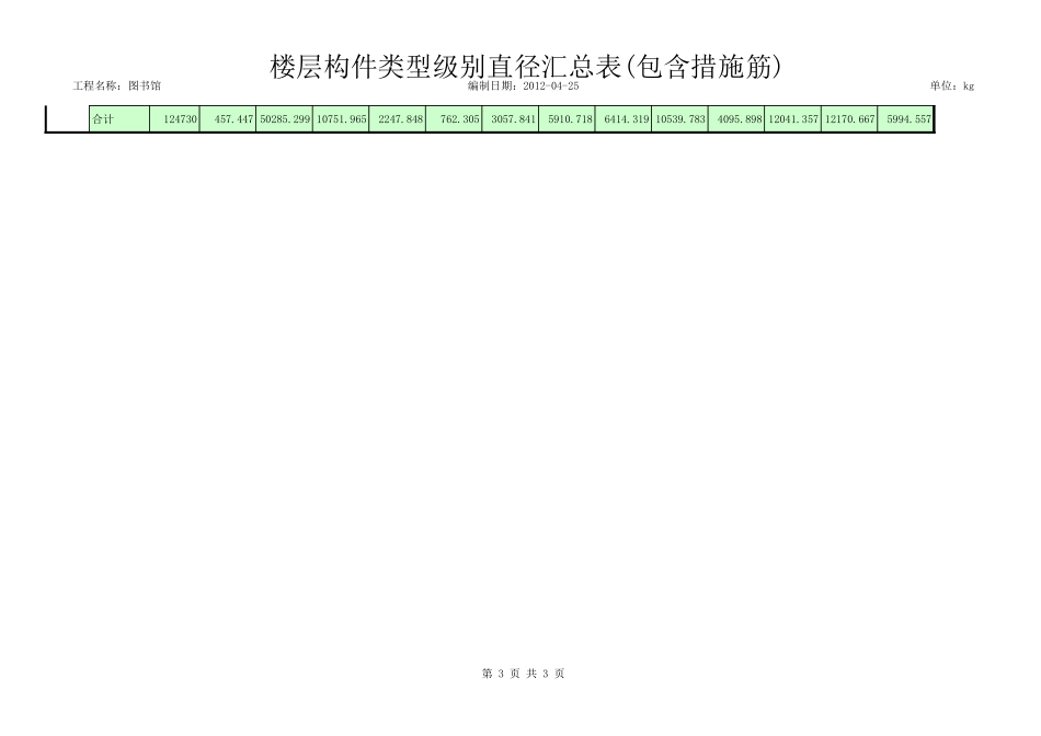 59956_26267_钢筋楼层汇总表.xls_第3页