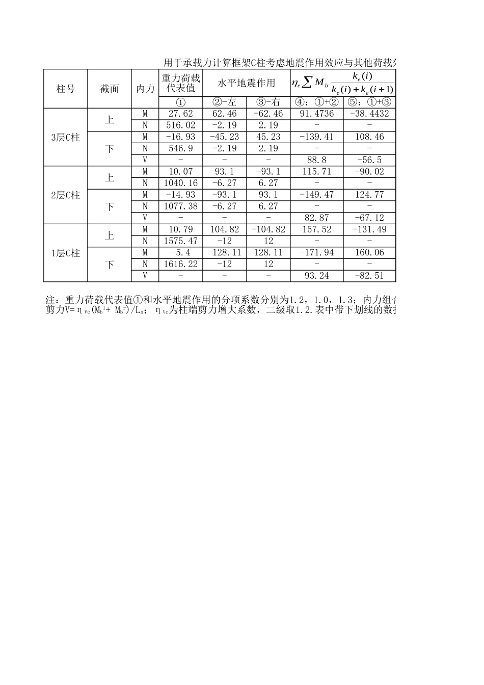 C柱—地震作用效应与其他荷载控制的组合.xls_第1页