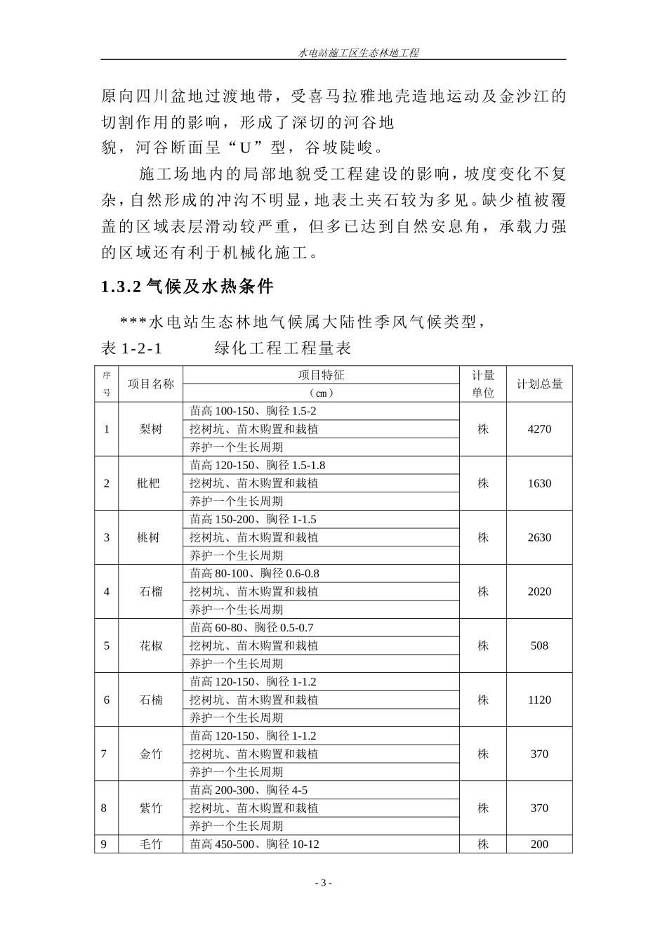 水电站施工区生态林地工程施工组织设计方案.doc_第3页