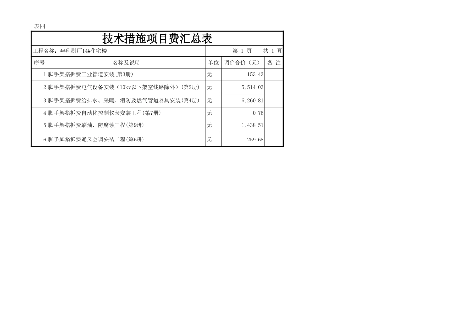 安装工程技术措施项目费汇总表_xls.xls_第1页