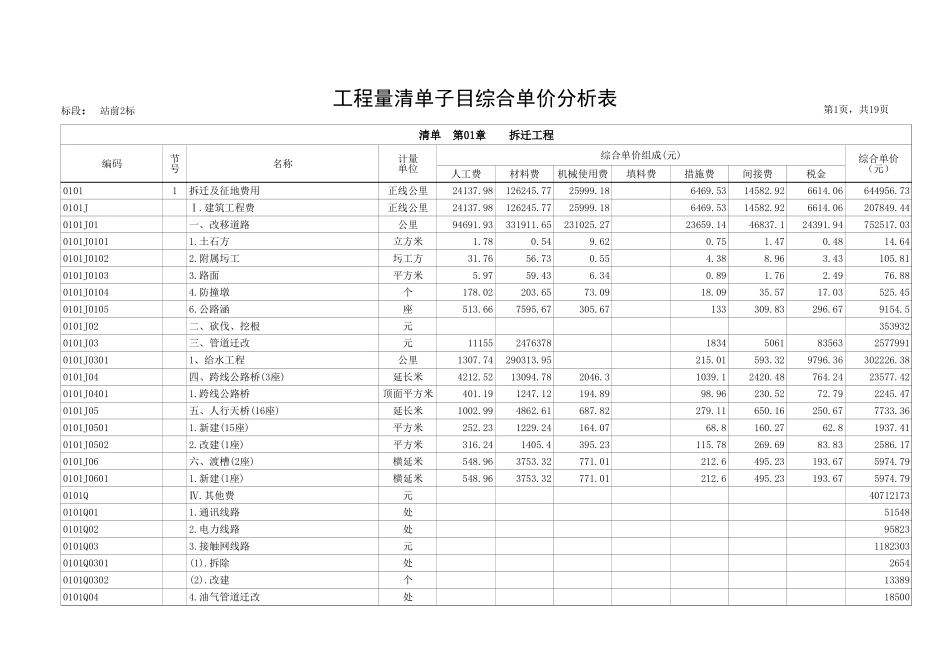 表4-7工程量清单子目综合单价分析表.xls_第1页