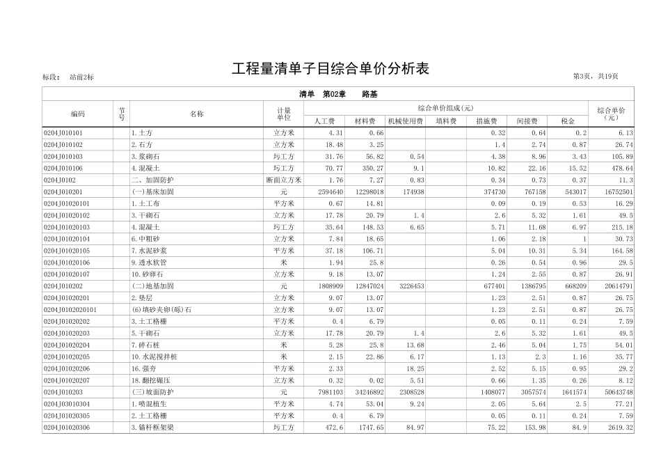 表4-7工程量清单子目综合单价分析表.xls_第3页